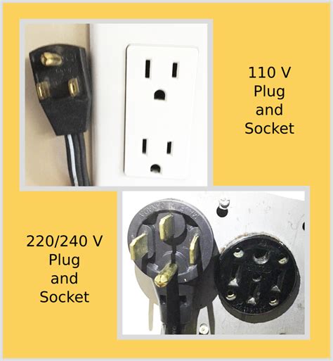 110v or 220v outlet